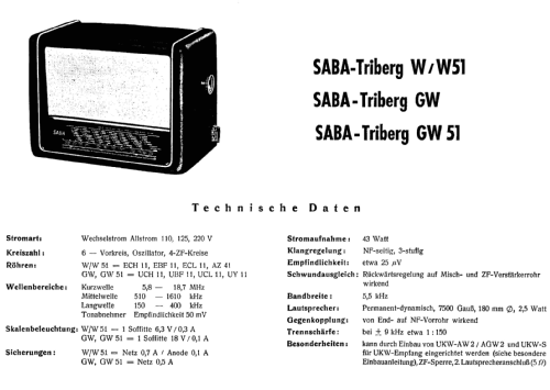 Triberg W; SABA; Villingen (ID = 71926) Radio
