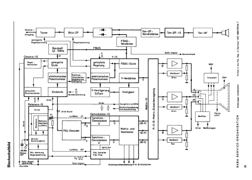 Ultra CSL Electronic 2725; SABA; Villingen (ID = 2871150) Television