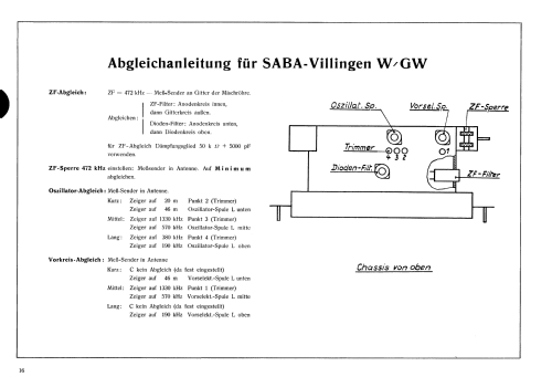 Villingen WHUA; SABA; Villingen (ID = 3087308) Radio