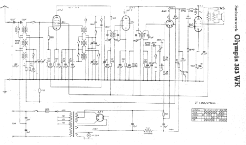 Olympia 393WK; Sachsenwerk bis 1945 (ID = 5643) Radio