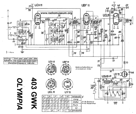 Olympia 403GWK; Sachsenwerk bis 1945 (ID = 25161) Radio