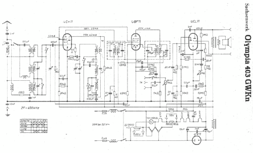 Olympia 403GWKn; Sachsenwerk bis 1945 (ID = 5652) Radio