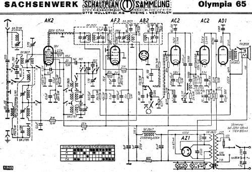 Olympia-Super 65; Sachsenwerk bis 1945 (ID = 3045530) Radio