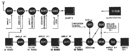 Récepteur O.T.C. R297; SADIR S.A.D.I.R. (ID = 505990) Commercial Re