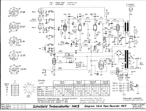 SAJA export MK5; Sander & Janzen; (ID = 396964) R-Player