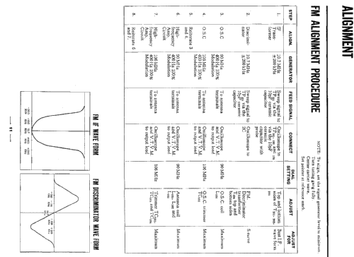 2000X; Sansui Electric Co., (ID = 981436) Radio