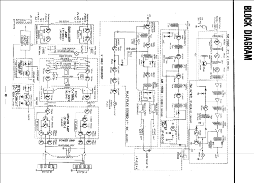 2000X; Sansui Electric Co., (ID = 981441) Radio