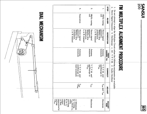 200 ; Sansui Electric Co., (ID = 2580926) Radio