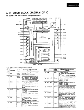 4900Z; Sansui Electric Co., (ID = 2886327) Radio