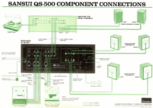 4 Channel Rear Amplifier QS-500; Sansui Electric Co., (ID = 443534) Ampl/Mixer