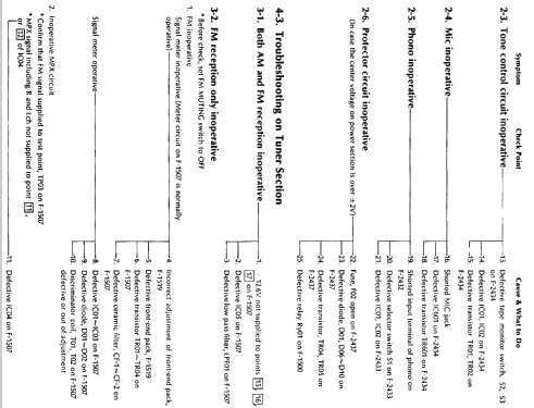 881; Sansui Electric Co., (ID = 991287) Radio