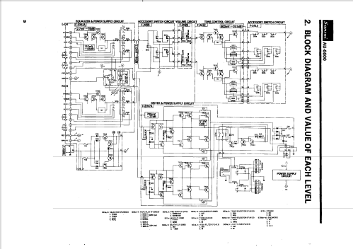 AU6600; Sansui Electric Co., (ID = 1054982) Ampl/Mixer