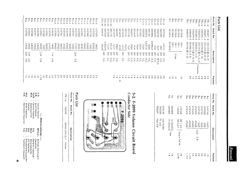 AU6600; Sansui Electric Co., (ID = 1054988) Ampl/Mixer