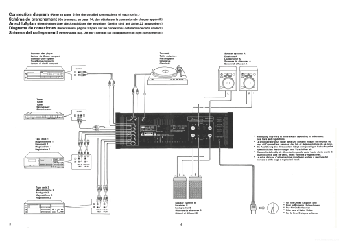 Integrated Amplifier AU-G90X; Sansui Electric Co., (ID = 2089559) Ampl/Mixer