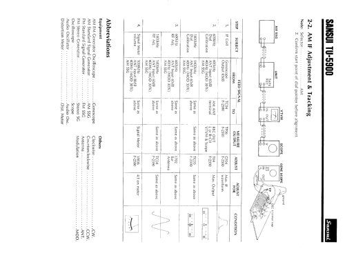 Dublette mit ID = 235732; Sansui Electric Co., (ID = 1767245) Radio