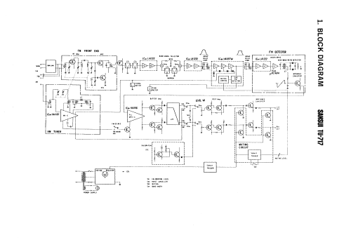 AM/FM Stereo Tuner TU-717; Sansui Electric Co., (ID = 1059694) Radio