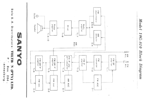 Road Master 10G-810; Sanyo Electric Co. (ID = 1961510) Radio