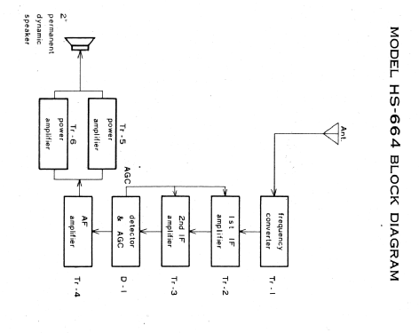 6 Transistor HS-664; Sanyo Electric Co. (ID = 1700037) Radio