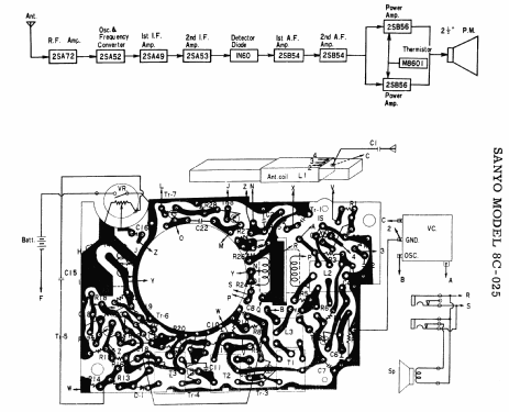 8 Transistor Long Distance 8C-025; Sanyo Electric Co. (ID = 1716121) Radio