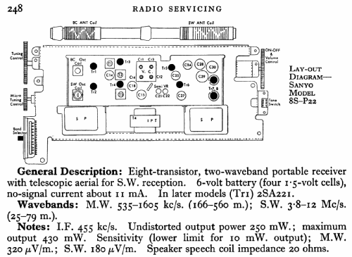 8S-P22; Sanyo Electric Co. (ID = 777385) Radio