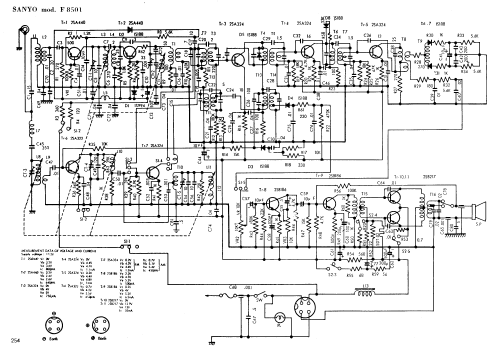 Car Radio F8501; Sanyo Electric Co. (ID = 2931777) Car Radio