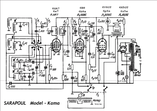 Kama {Кама} Radiogramophone; Sarapoul Orjonikidze (ID = 658507) Radio