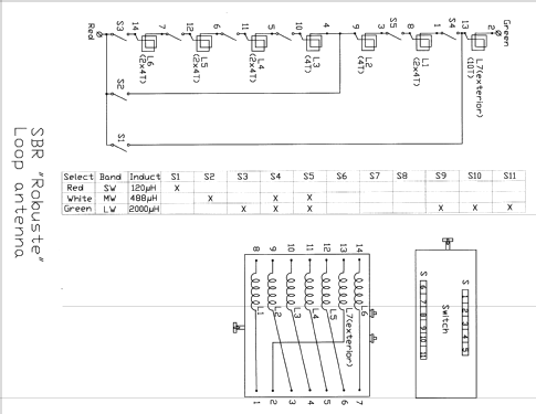 Loop Antenna 'Robuste' ; SBR Société Belge (ID = 2031995) Antenne