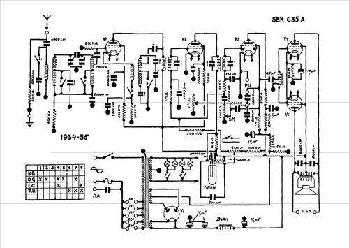 Super Ondolina 635A5; SBR Société Belge (ID = 1456693) Radio