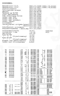 Televisie 191; SBR Société Belge (ID = 3111768) Television