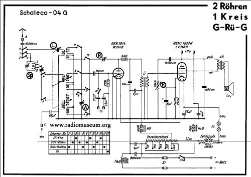 04/TW/MG; Schaleco - Schackow, (ID = 38078) Radio