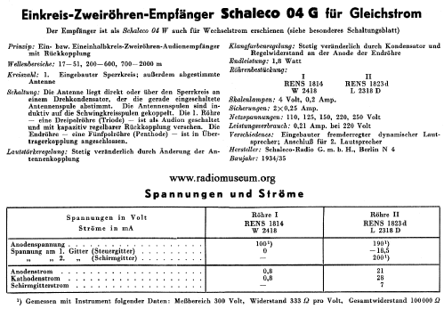 04/TW/MG; Schaleco - Schackow, (ID = 38079) Radio