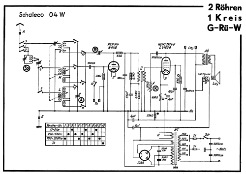 04/TW/MW; Schaleco - Schackow, (ID = 38076) Radio