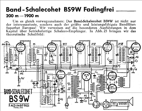 Schalecohet BS9WM; Schaleco - Schackow, (ID = 745615) Radio