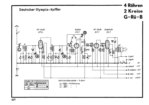 Deutscher Olympia-Koffer DOK 36B; Schaleco - Schackow, (ID = 3069590) Radio