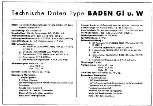 Baden 36G; Schaub und Schaub- (ID = 304578) Radio