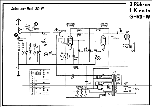 Bali 35W; Schaub und Schaub- (ID = 49777) Radio