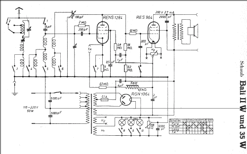 Bali 35W; Schaub und Schaub- (ID = 5743) Radio