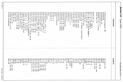 Ballett 59 03551; Schaub und Schaub- (ID = 37999) Radio