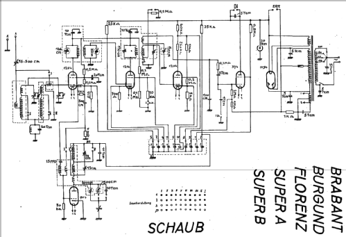 Burgund W; Schaub und Schaub- (ID = 20004) Radio