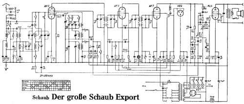 Der große Schaub Exportsuper; Schaub und Schaub- (ID = 2072447) Radio