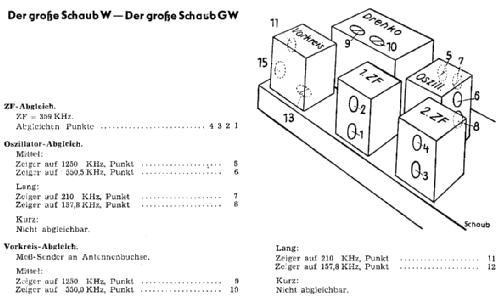 Der große Schaub GW AII; Schaub und Schaub- (ID = 2072540) Radio