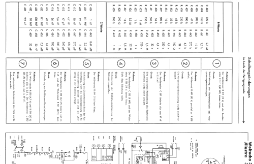 Illustra 3059 74440/74441/74442/74443; Schaub und Schaub- (ID = 915616) Télévision