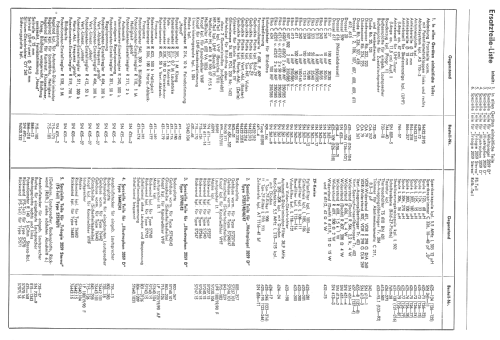 Illustraphon 3059D 76442/76443; Schaub und Schaub- (ID = 915217) Television