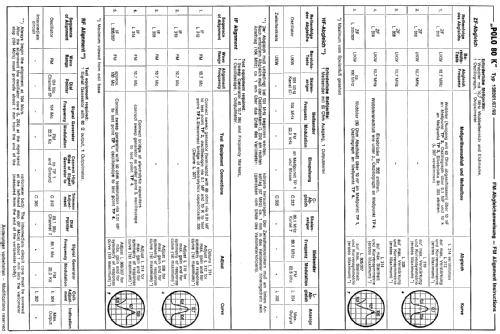 Polo 80K 130261 weinrot; Schaub und Schaub- (ID = 87820) Radio