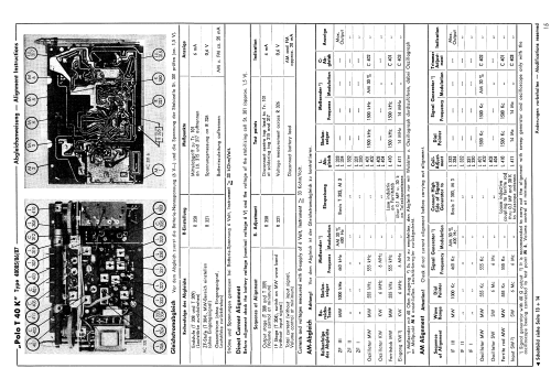 Polo T40K; Schaub und Schaub- (ID = 1861472) Radio