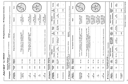 Polo T40K; Schaub und Schaub- (ID = 1861474) Radio