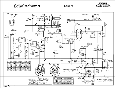 Sonora UKW; Schaub und Schaub- (ID = 88076) Radio