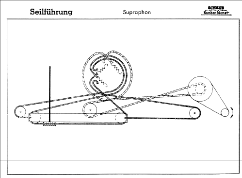 Supraphon ; Schaub und Schaub- (ID = 95479) Radio