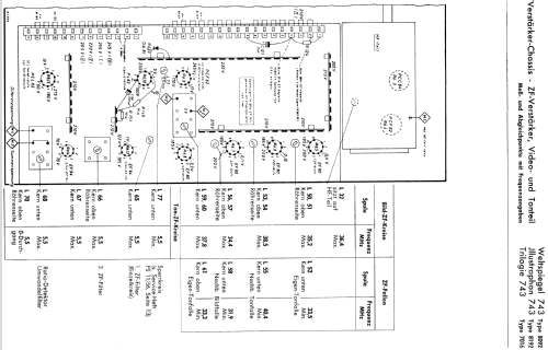 Trilogie 743 7016, Fs-Ch= 8292, Rdf.-Ch= 3959; Schaub und Schaub- (ID = 601664) TV-Radio