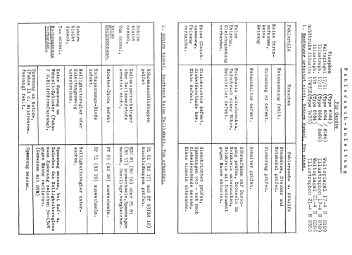 Weltspiegel 17-4N 8189; Schaub und Schaub- (ID = 2616710) Television